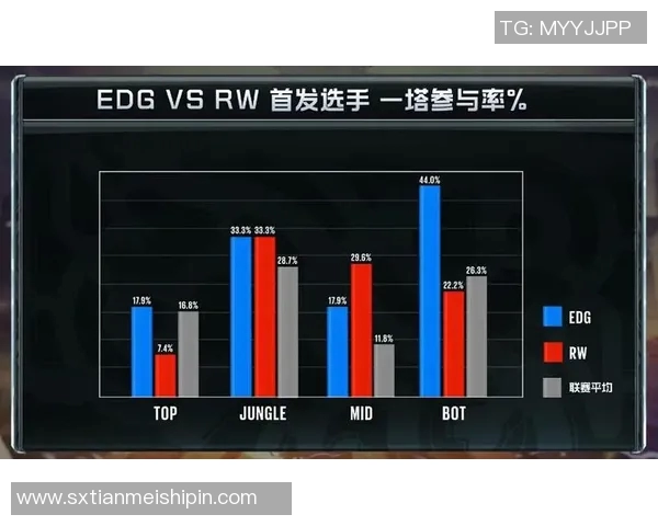深入分析EDG战队的转换打法与战术思路解析